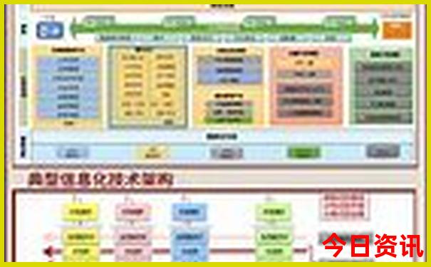 重庆旅游费用大概多少